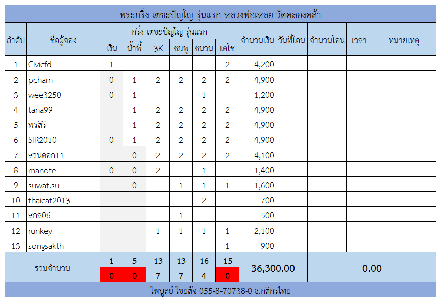 กริ่งรุ่นแรก.png