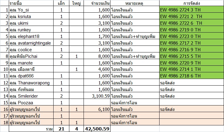 จัดส่งพญาแมงภู่คำ_14May19.jpg