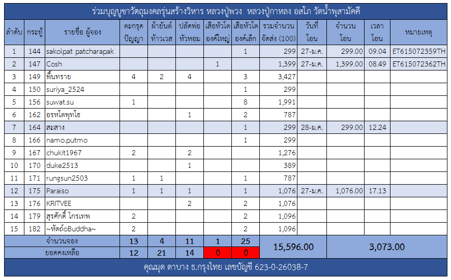 ตะกรุด.png