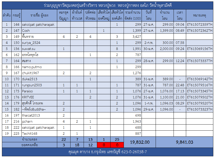 ตะกรุด.png