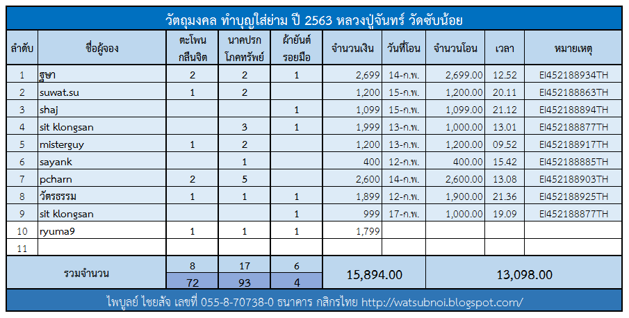 ตารางจองตะโพน.png