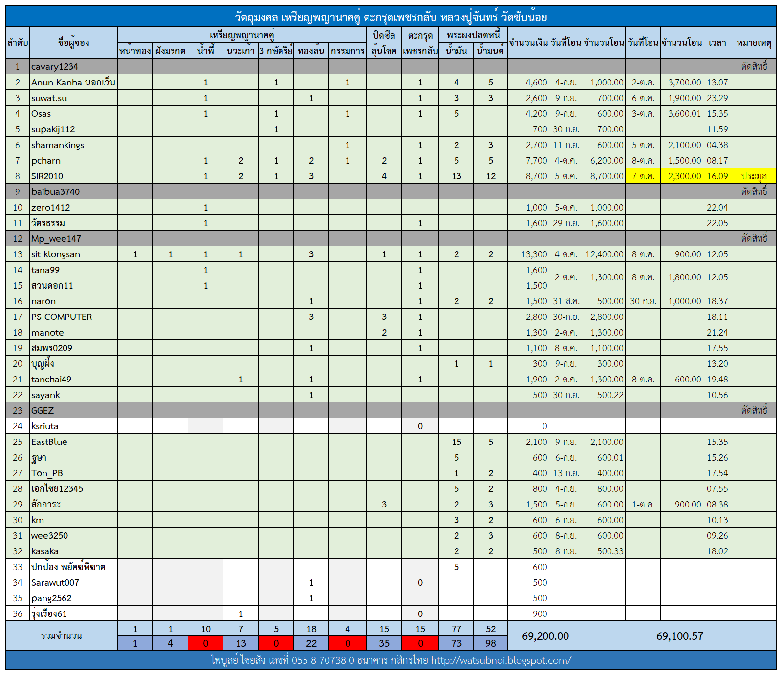 ตารางจองพญานาคคู่ 2.png