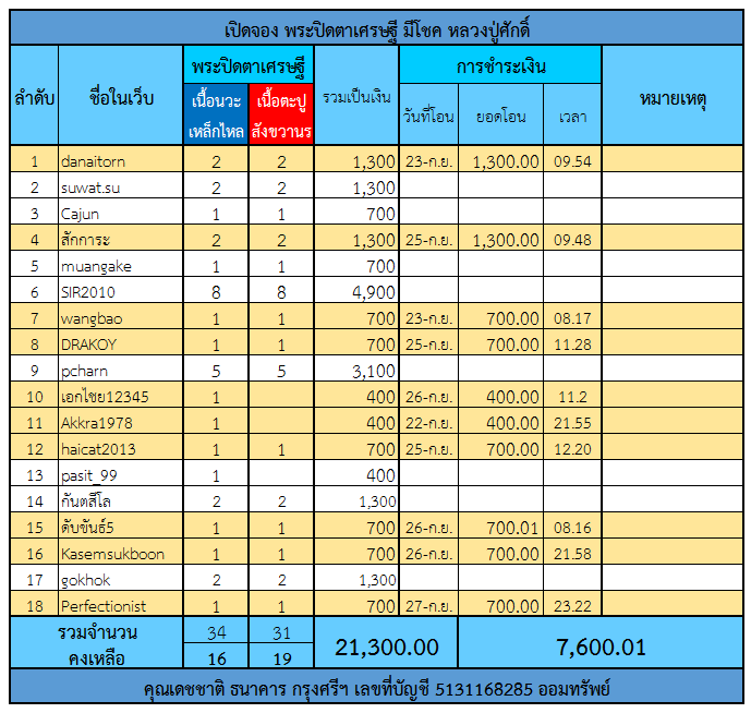 ตารางจองพระปิดตาเศรษฐี.png