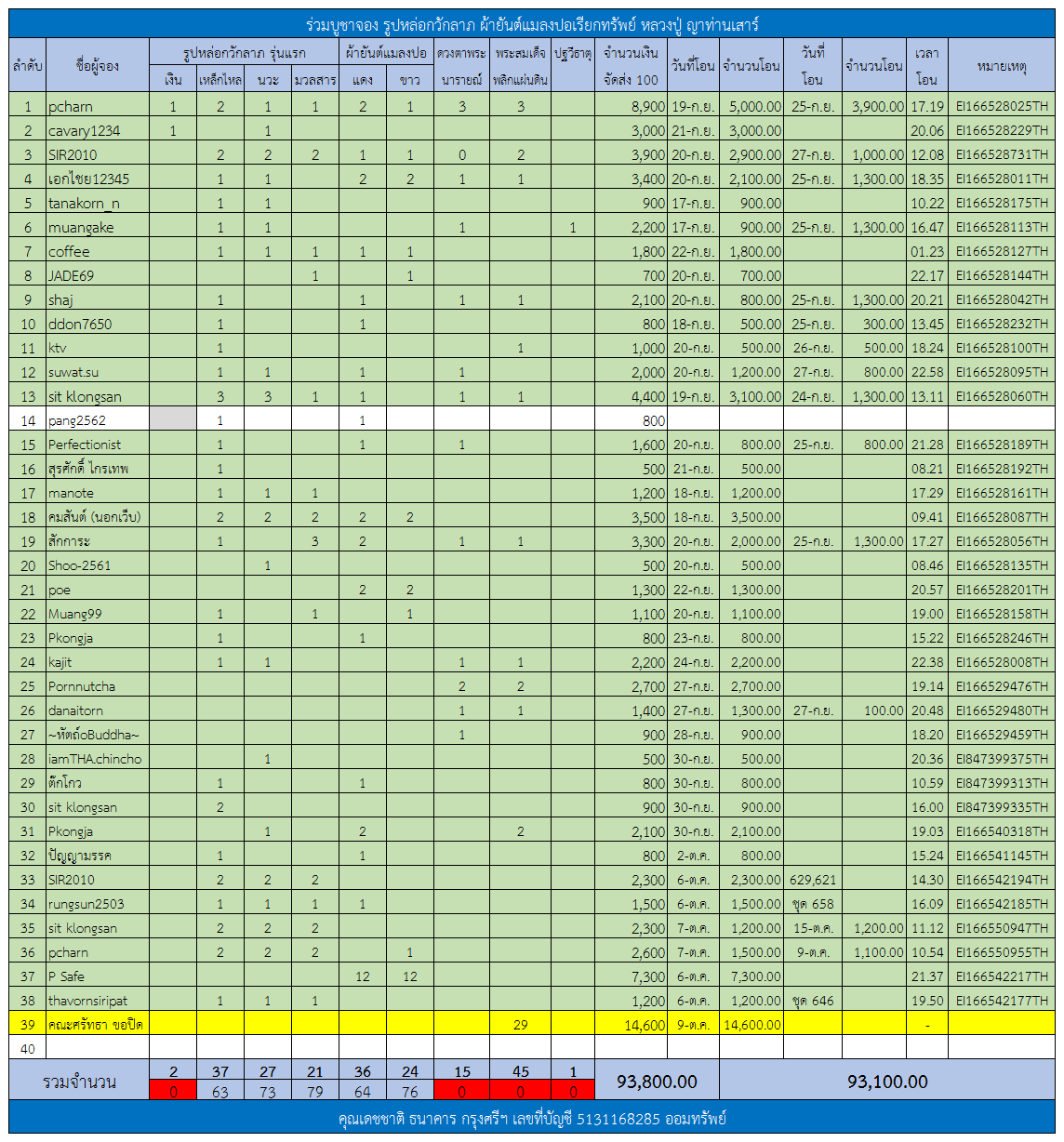 ตารางรูปหล่อกวักลาภ.png