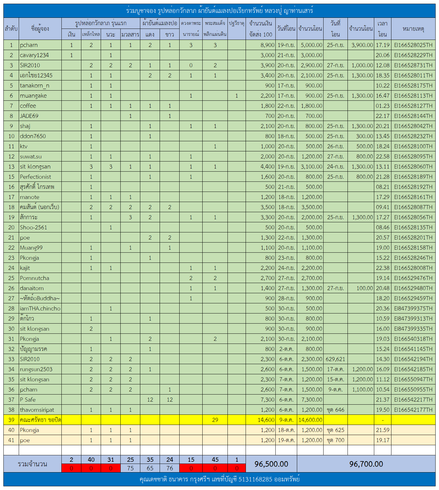 ตารางรูปหล่อกวักลาภ.png