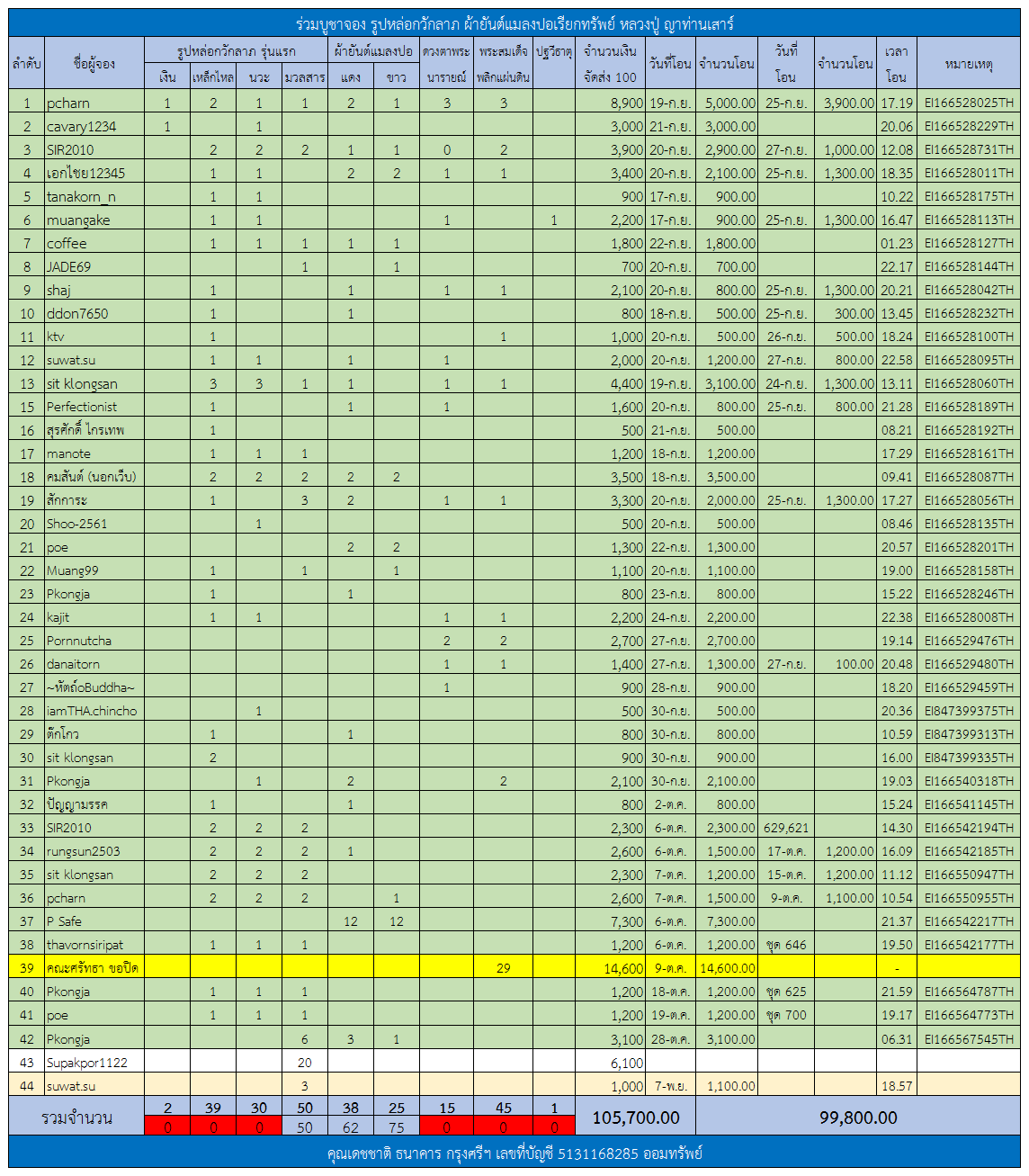 ตารางรูปหล่อกวักลาภ.png