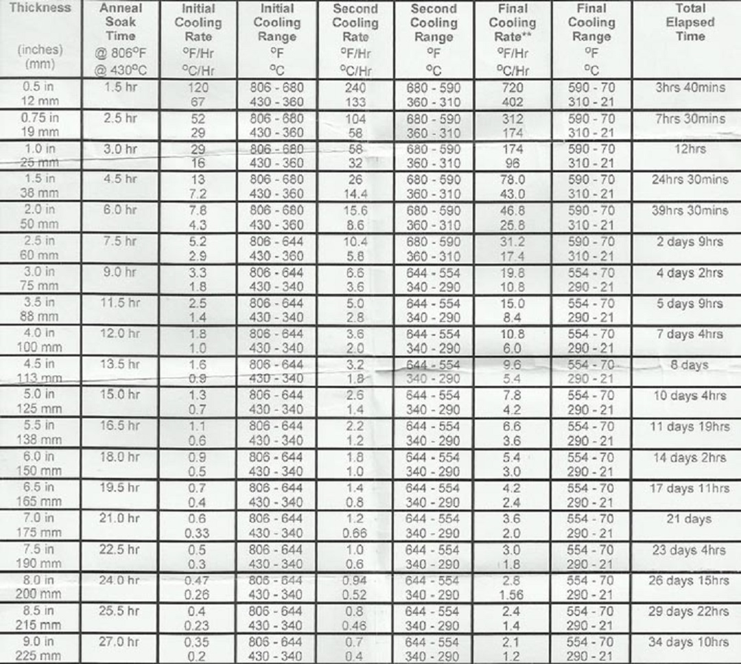 ตารางอบลดอุณหภูมินอก02.jpg