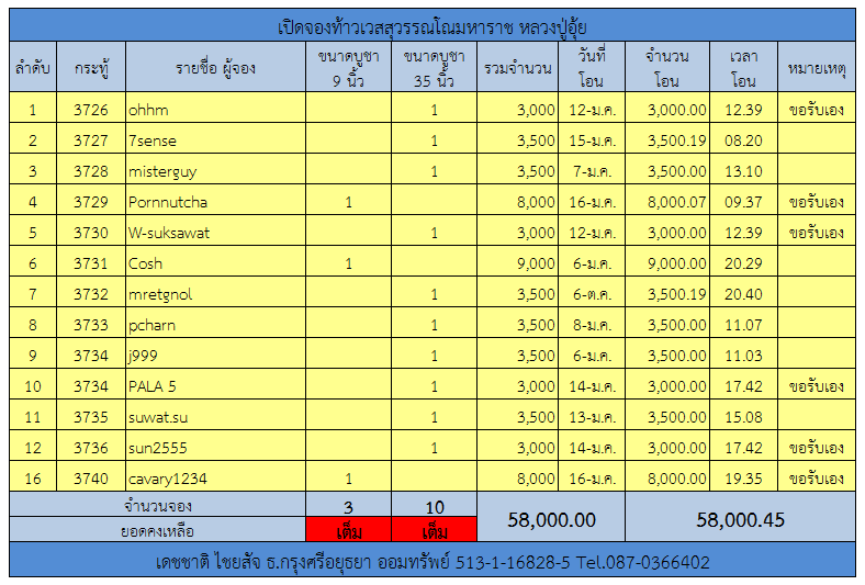 ท้าวเวสสุวรรณ.png