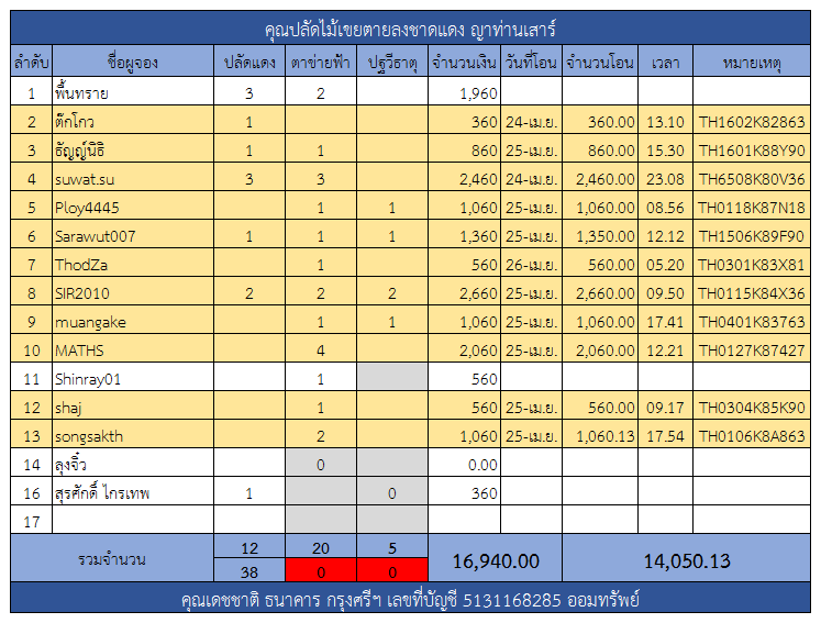 ปลัดแดง.png