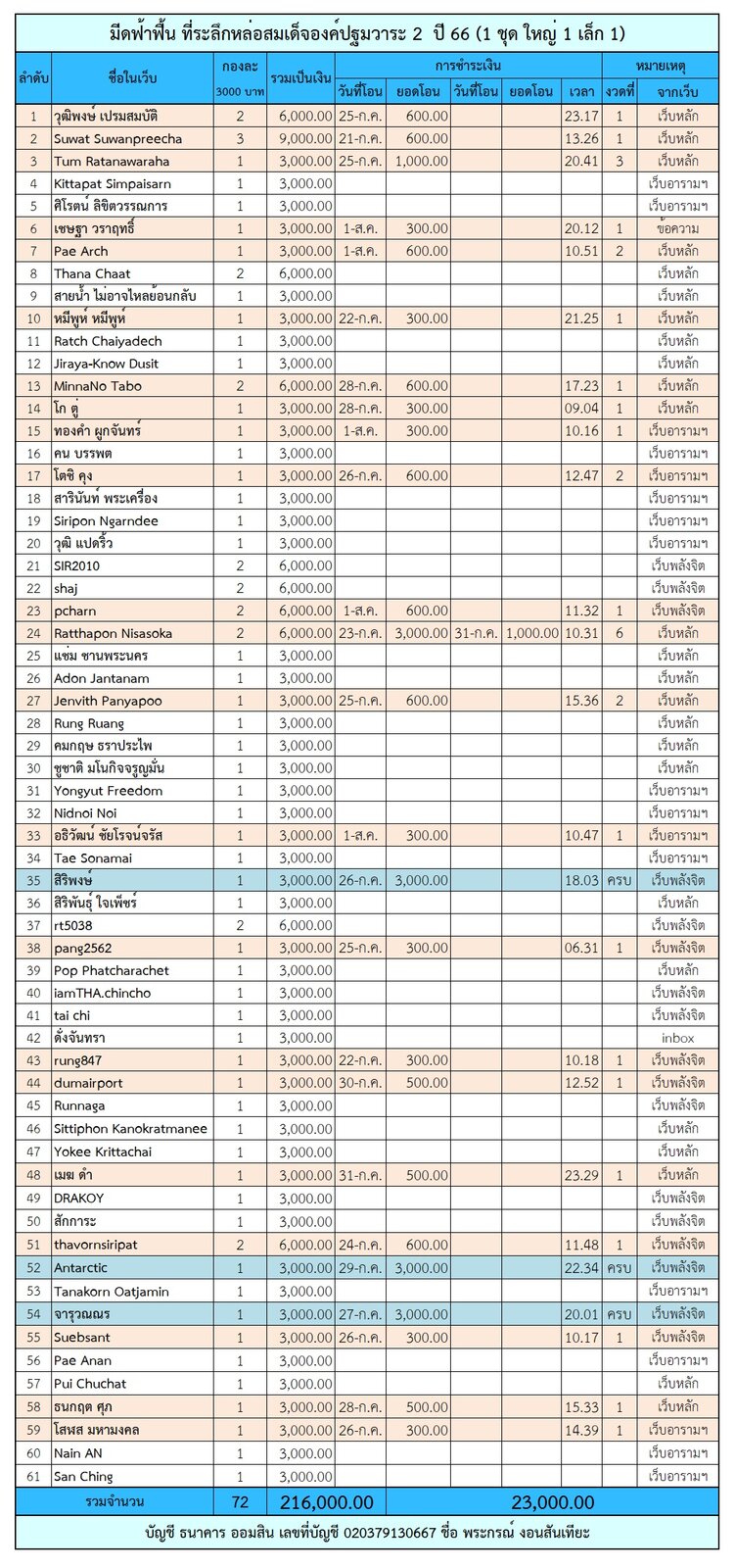 ฟ้าฟื้น 2.jpg