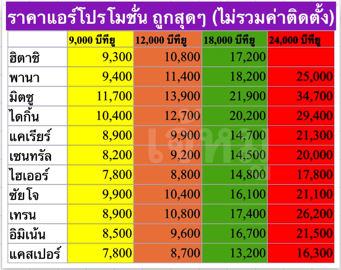 ราคาแอร์-เช็คราคาแอร์-เจ้หมูแอร์บ้าน.jpg