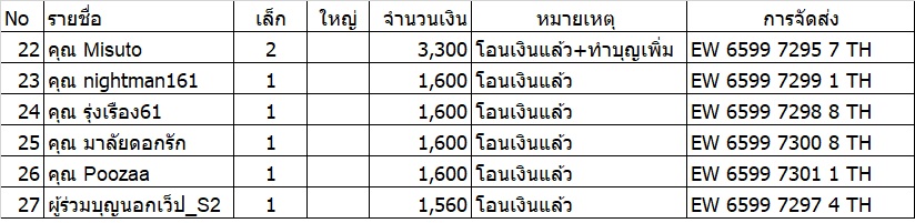 รายการจัดส่ง Group 4.jpg