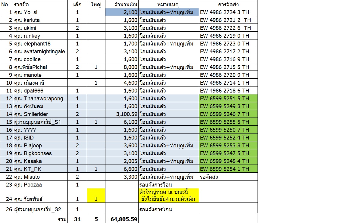 รายการจัดส่ง_21May19.jpg