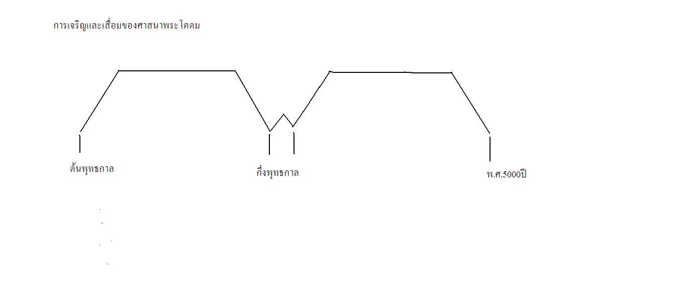 ศาสนา5000ปี.JPG