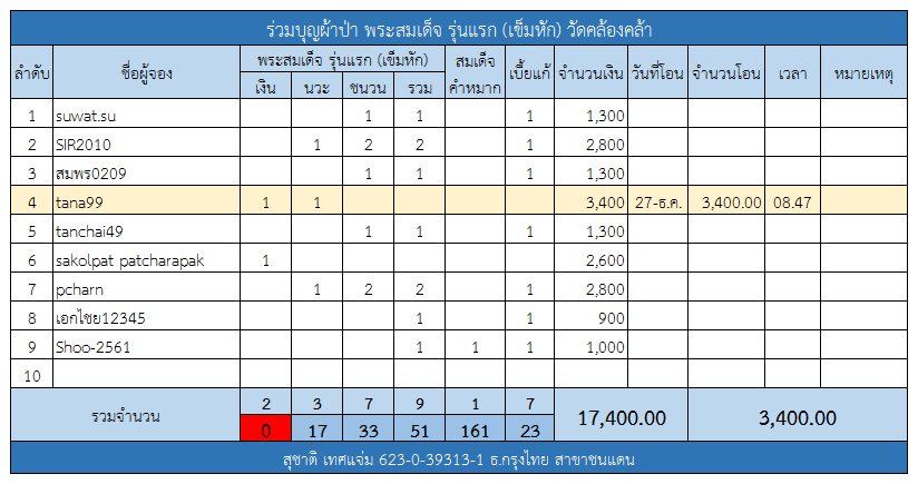 สมเด็จ รุ่นแรก.png