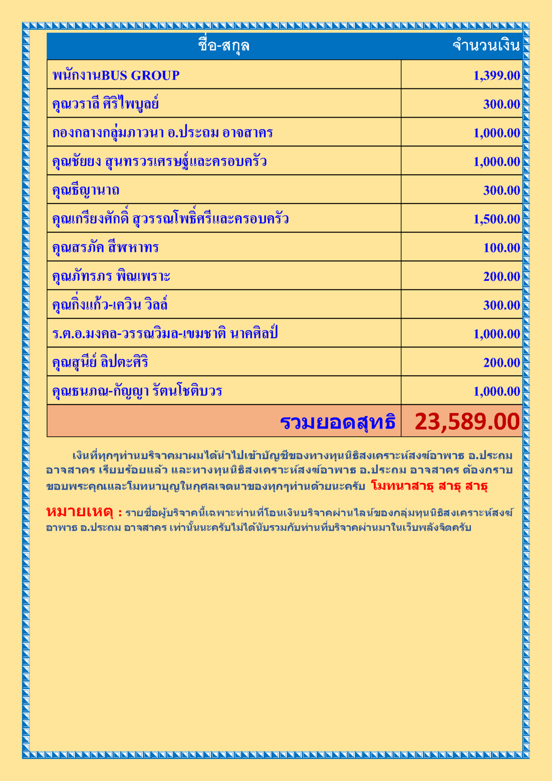 สรุปรายชื่อทำบุญ เดือน ตุลาคม พ.ศ. 2563_Page_2.png