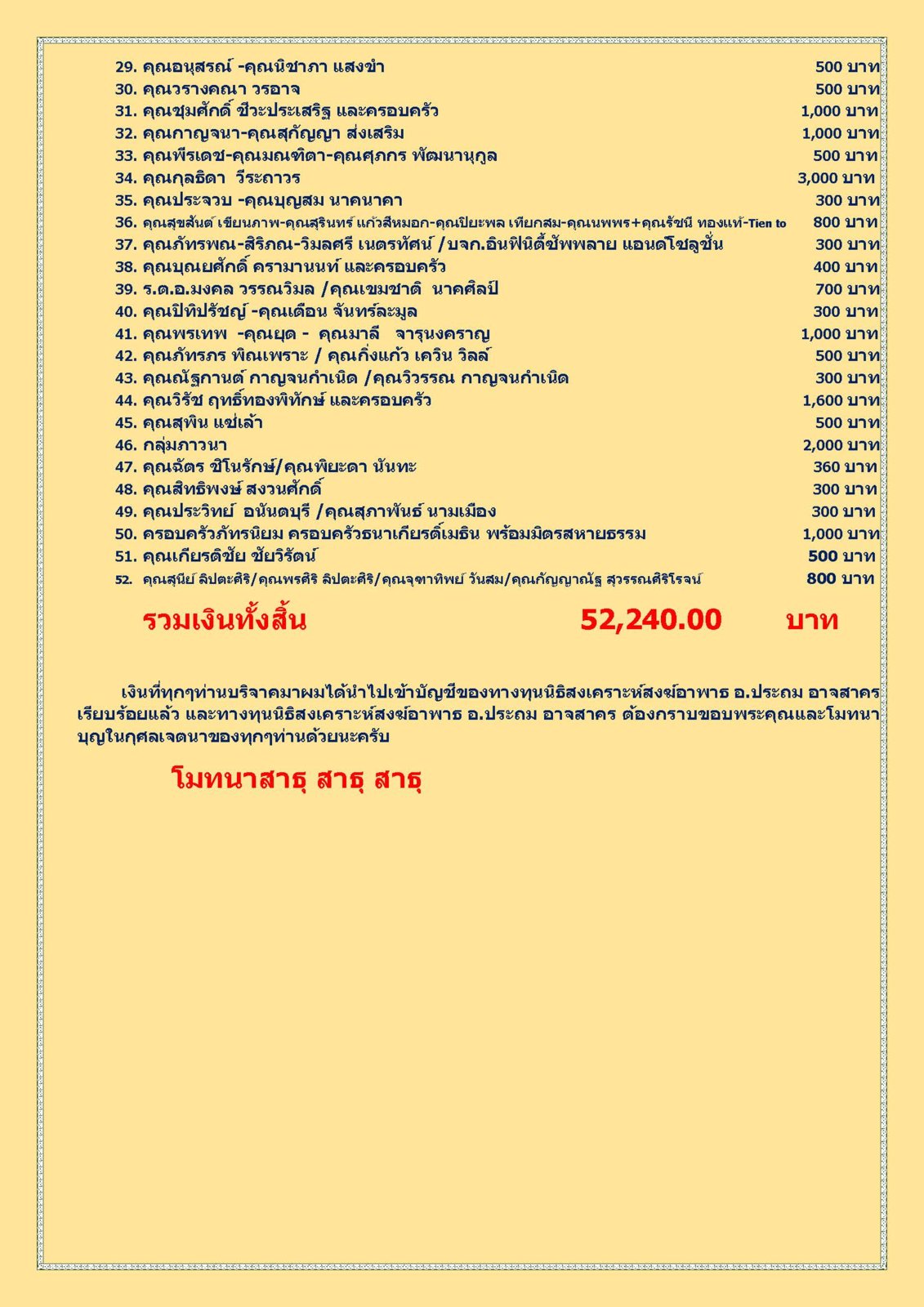 สรุปรายชื่อผู้บริจาคทุนนิธิฯสงฆ์อาพาธ 25 มีค 61_Page_2.jpg