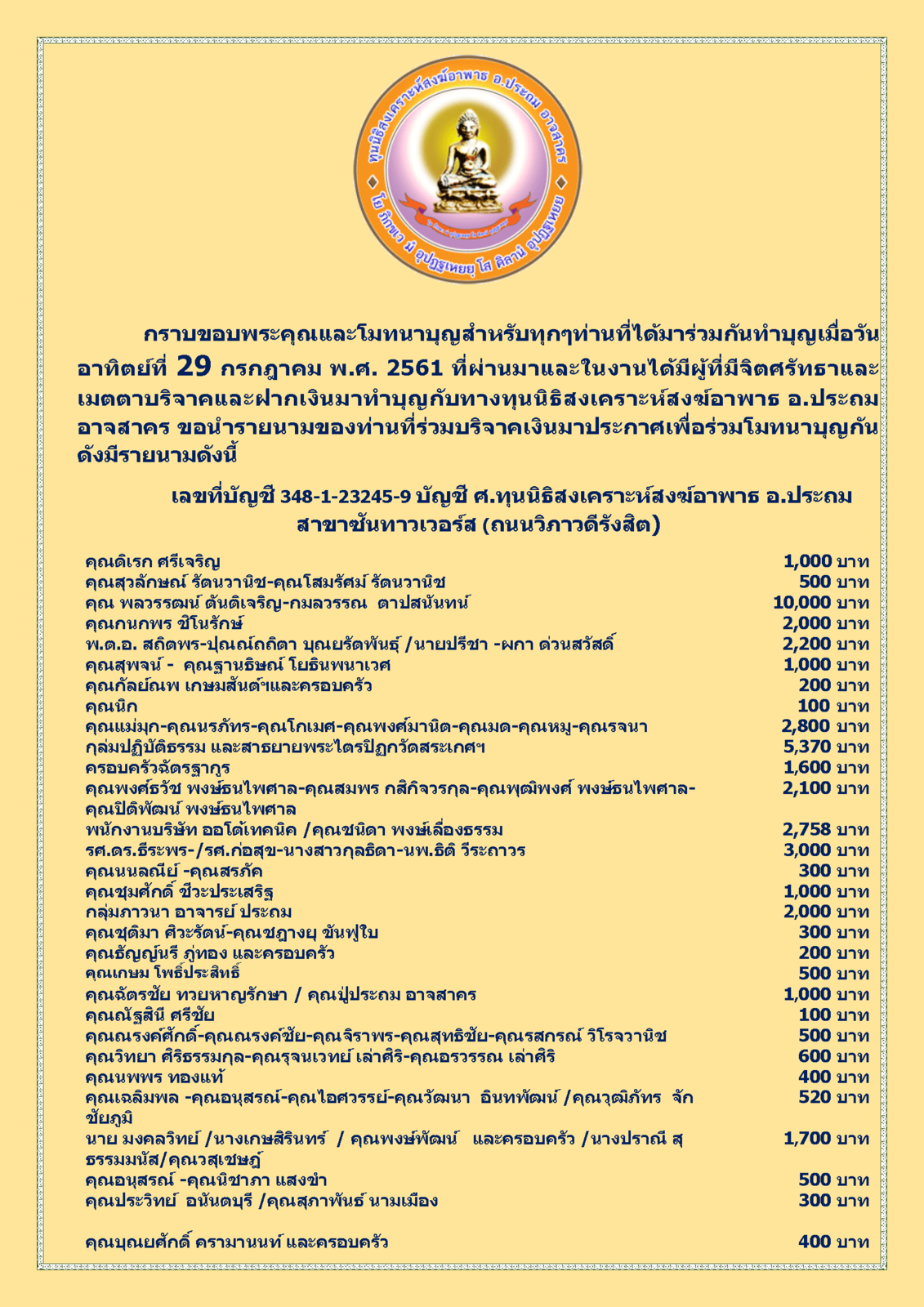 สรุปรายชื่อผู้บริจาคทุนนิธิฯสงฆ์อาพาธ 29 กรกฎาคม พศ 2561_Page_1.png