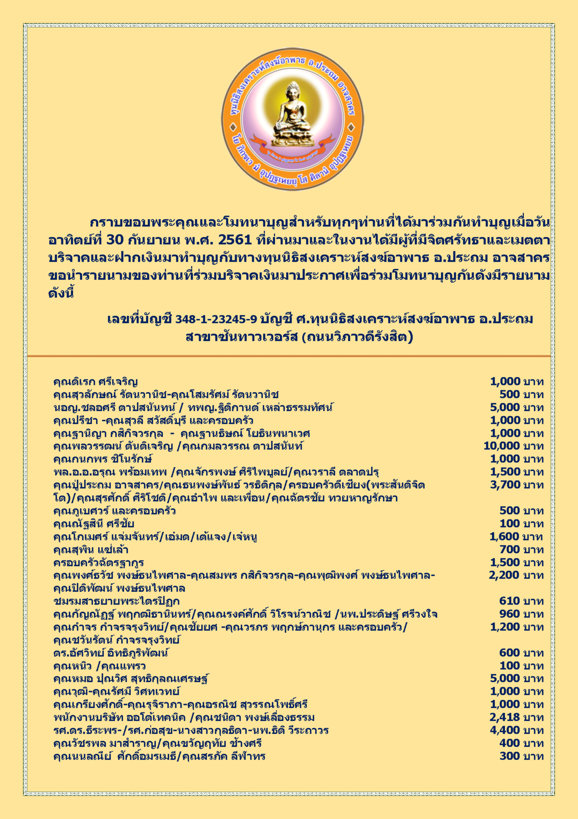 สรุปรายชื่อผู้บริจาคทุนนิธิฯสงฆ์อาพาธ 30 กันยายน พศ 2561_Page_1.png