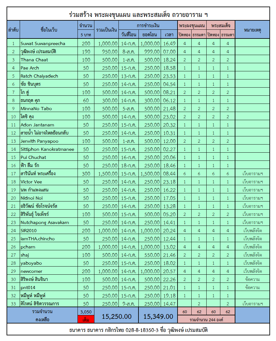 สร้างพระ.png