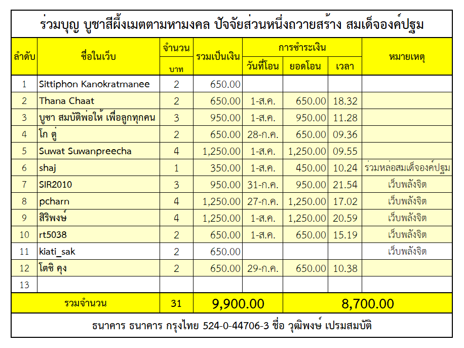 สีผึ้งเมตตามหามงคล.png