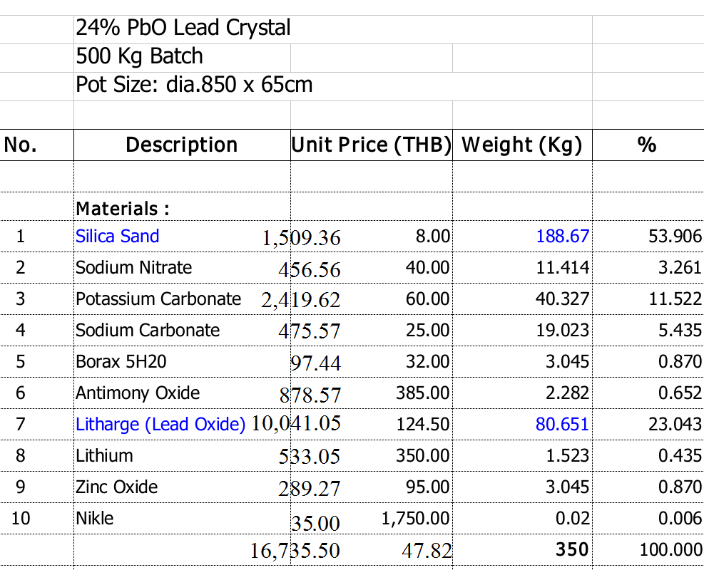 สูตรผสมแก้วคริสตัลพระแก้วองค์ครู24%001.png