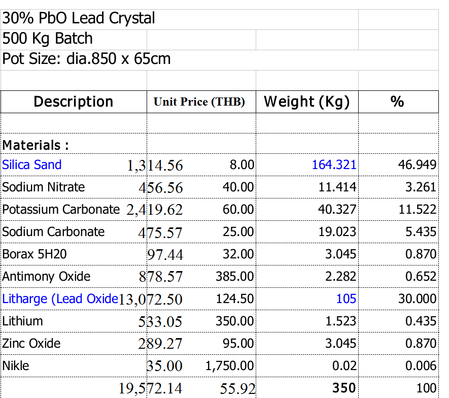 สูตรผสมแก้วคริสตัลพระแก้วองค์ครู30%001.png