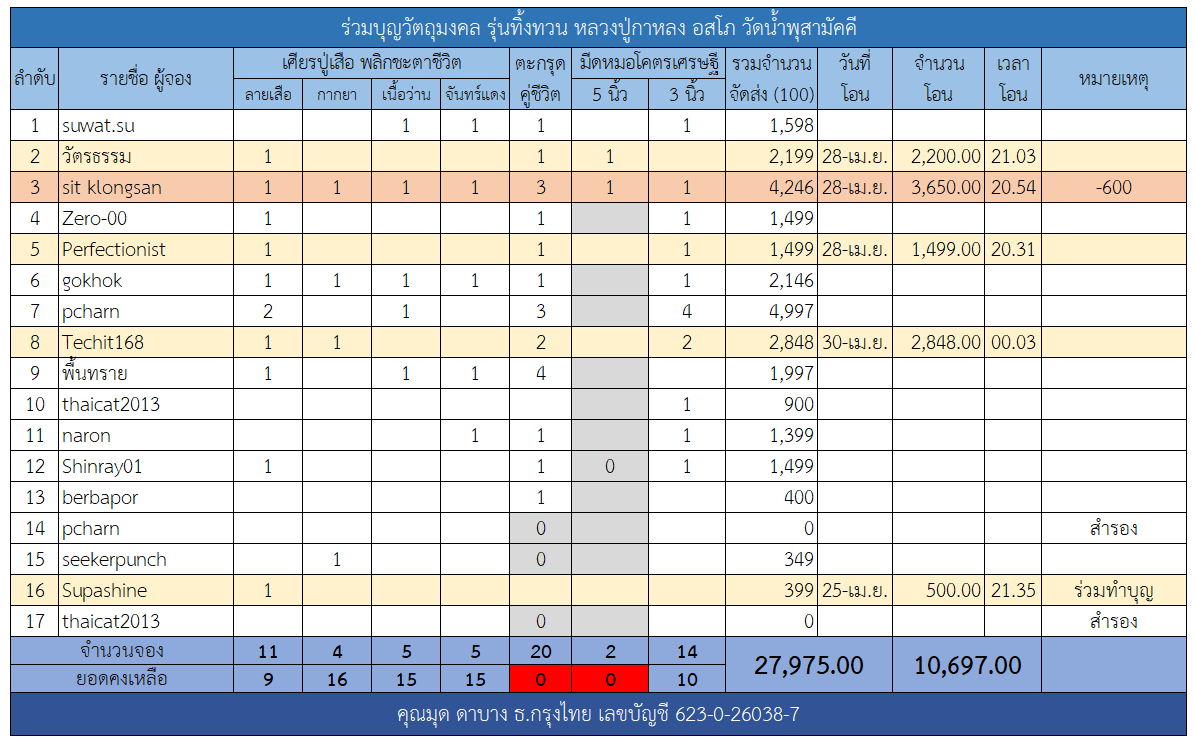 เศียรปู่เสือ.png