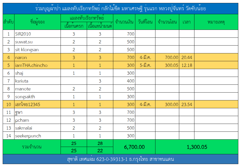 แมลงทับ.png