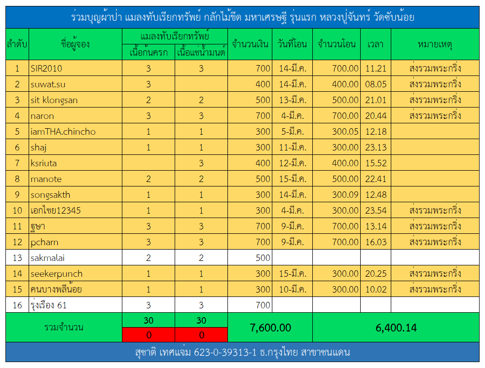 แมลงทับ.png