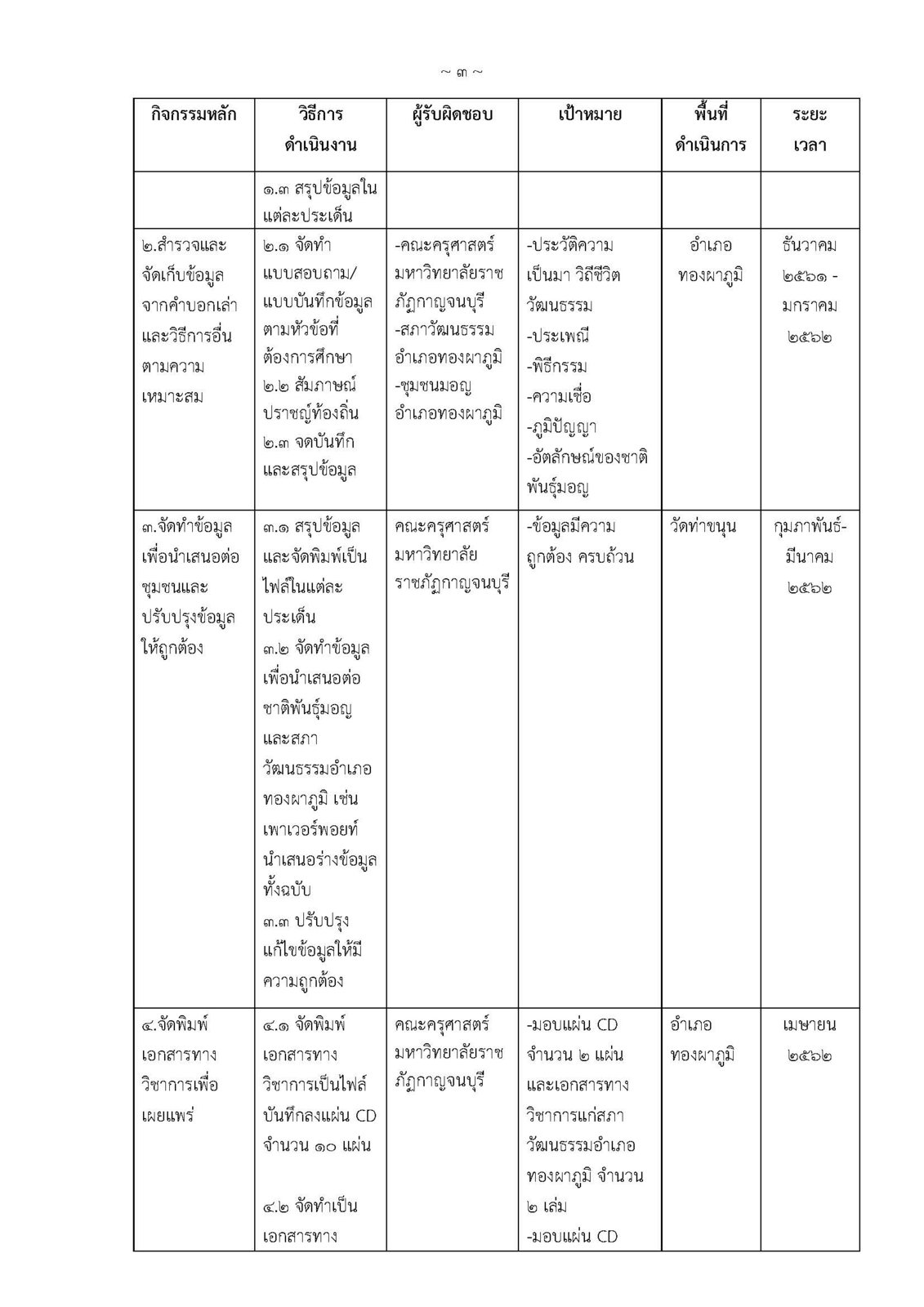 โครงการเก็บข้อมูลมอญ-ปรับแก้และลงนามแล้ว_Page_3.jpg