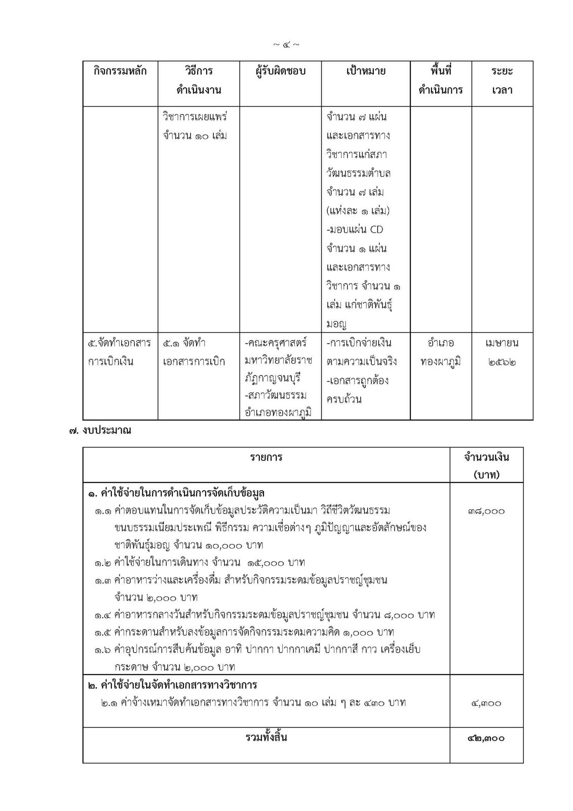 โครงการเก็บข้อมูลมอญ-ปรับแก้และลงนามแล้ว_Page_4.jpg