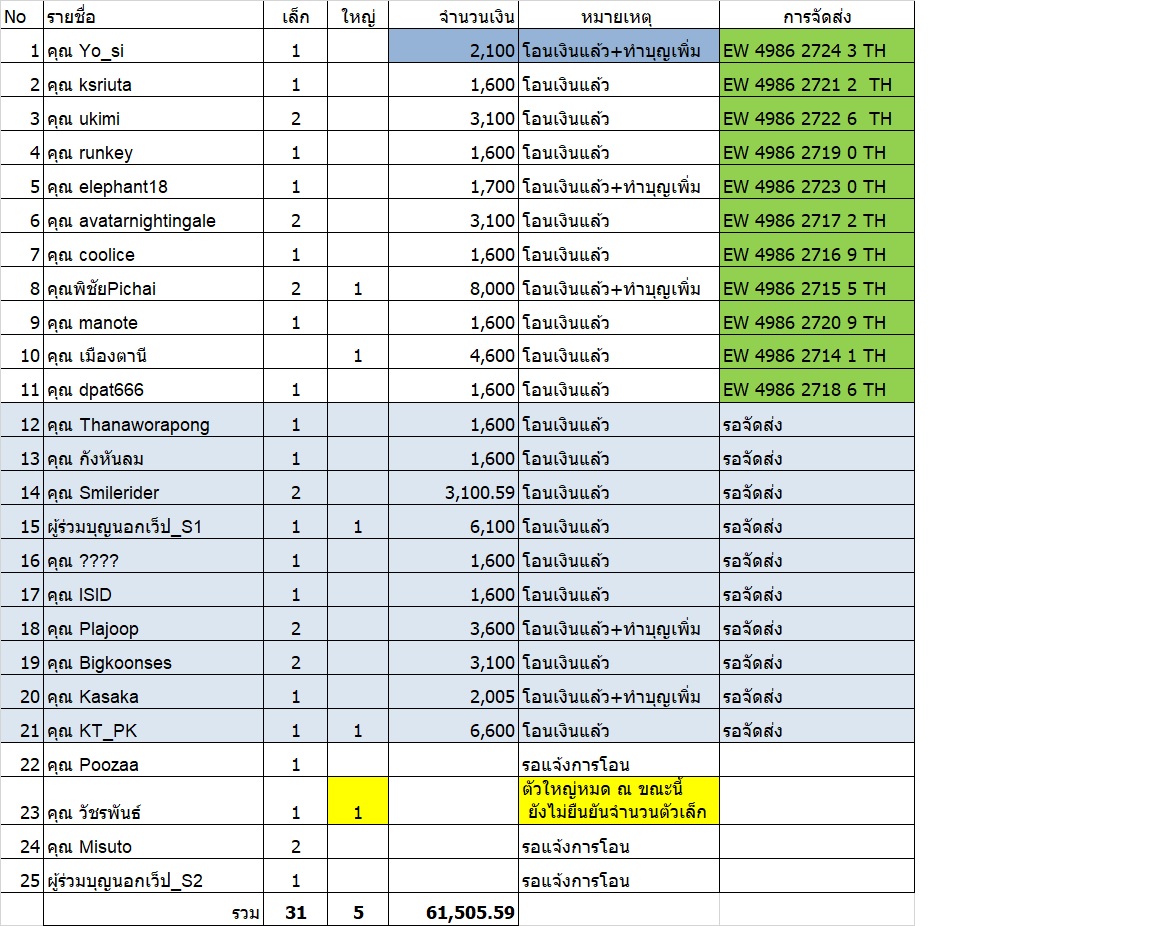 โอนเงินทำบุญพญาแมงภู่คำ_U2.jpg