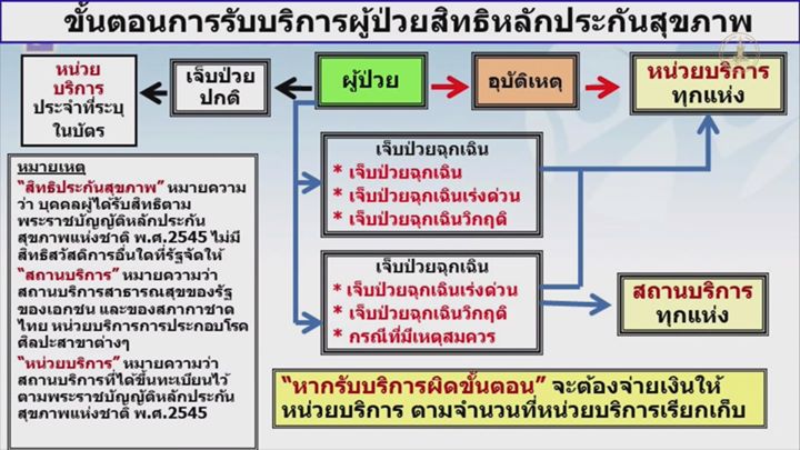 -๗-มี-ค-๖๒-การจัดการ.jpg