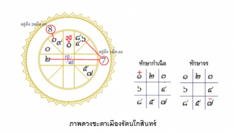 0b980e0b8abe0b895e0b8b8e0b981e0b89be0b8a5e0b881-e0b983e0b8abe0b88de0b988e0b8a2e0b8b1e0b887e0b984.jpg