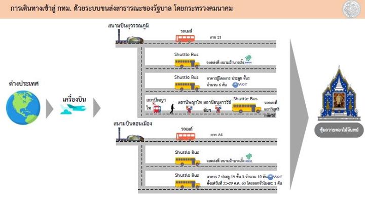 1506142987_940_หมายกำหนดการพระราชพิธี.jpg