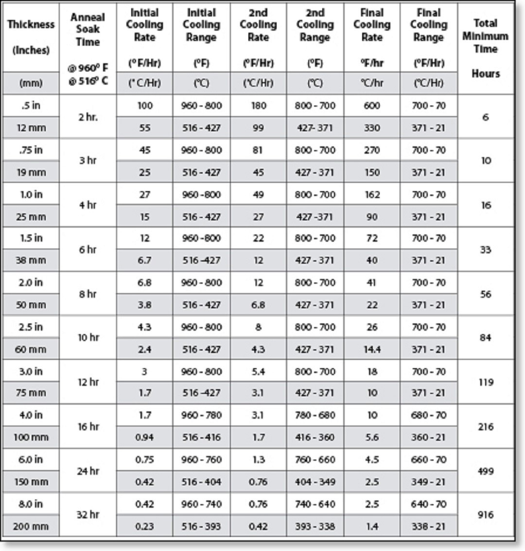 annealing-chart516c001-jpg-jpg-jpg-jpg-jpg.jpg