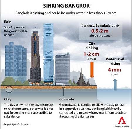 bangkok-is-sinking-3543928.jpg