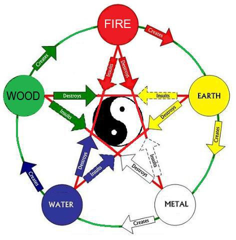 Chinese-Five-Elements11.jpg