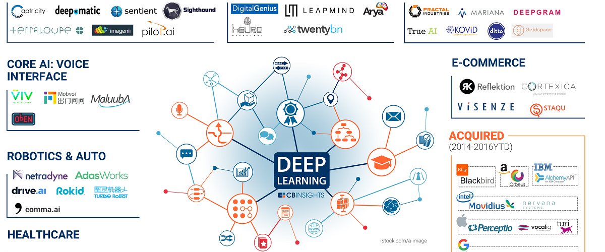 Deep_learning_MarketMap_sept2016_featured.png