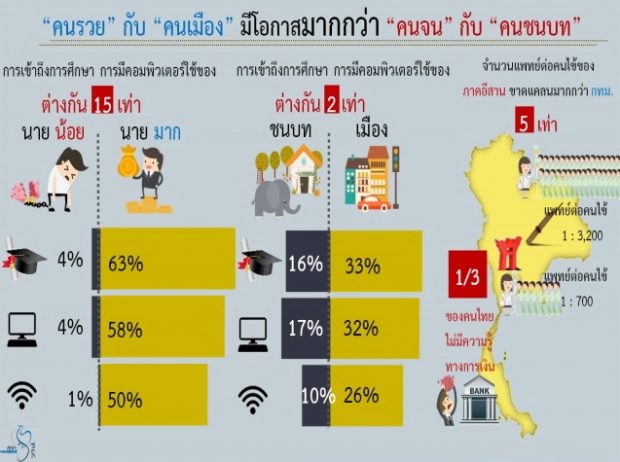 %E0%B8%9E%E0%B8%B4%E0%B8%AA%E0%B8%B4%E0%B8%97%E0%B8%98%E0%B8%B4%E0%B9%8C2-620x462.jpg