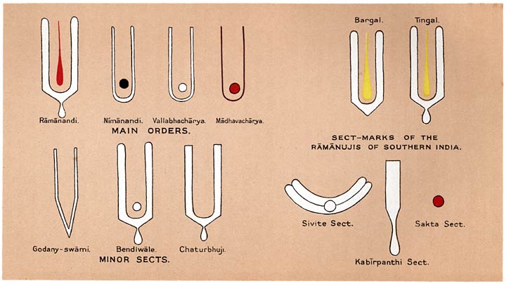 Examples_of_Tilaks_or_sect-marks.jpg