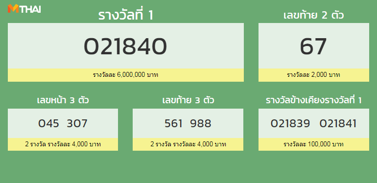lotto-1-12-2018-1.png