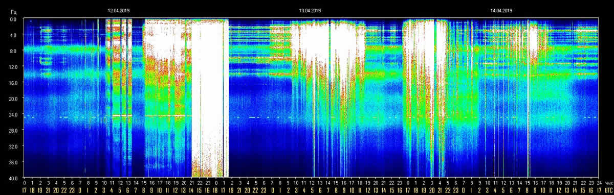 schumann-resonance-14-april-2019.jpg