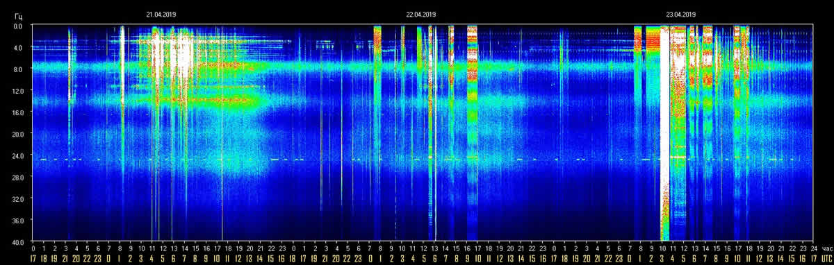 schumann-resonance-23-april-2019.jpg
