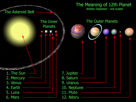 SolarSystem2.gif